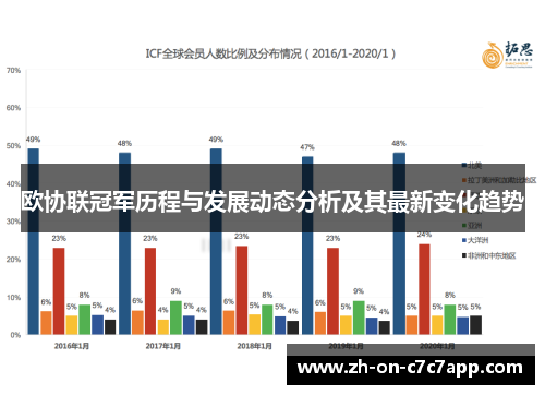 欧协联冠军历程与发展动态分析及其最新变化趋势