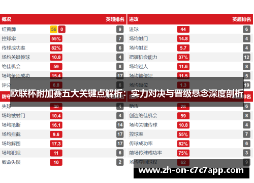欧联杯附加赛五大关键点解析：实力对决与晋级悬念深度剖析