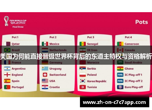 美国为何能直接晋级世界杯背后的东道主特权与资格解析