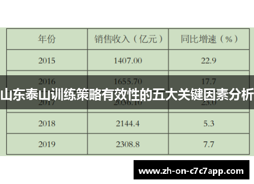 山东泰山训练策略有效性的五大关键因素分析