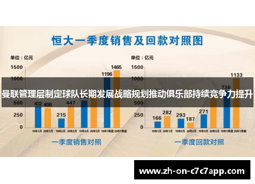 曼联管理层制定球队长期发展战略规划推动俱乐部持续竞争力提升