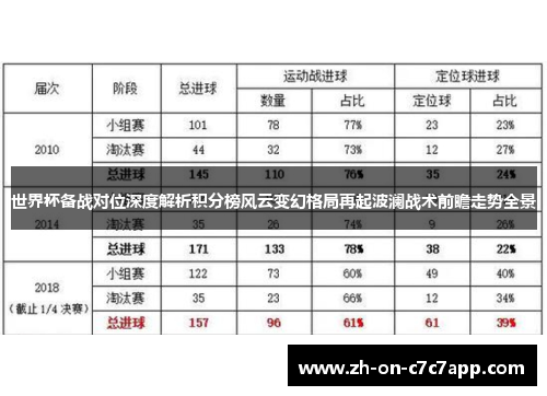 世界杯备战对位深度解析积分榜风云变幻格局再起波澜战术前瞻走势全景
